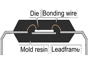 DIP : DUAL IN-LINE PACKAGE