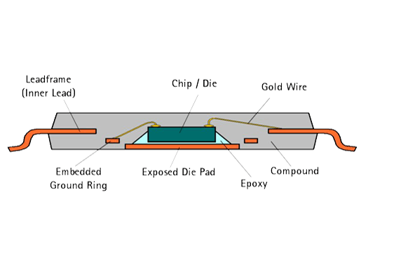 QFP : QUAD FLAT PACKAGE